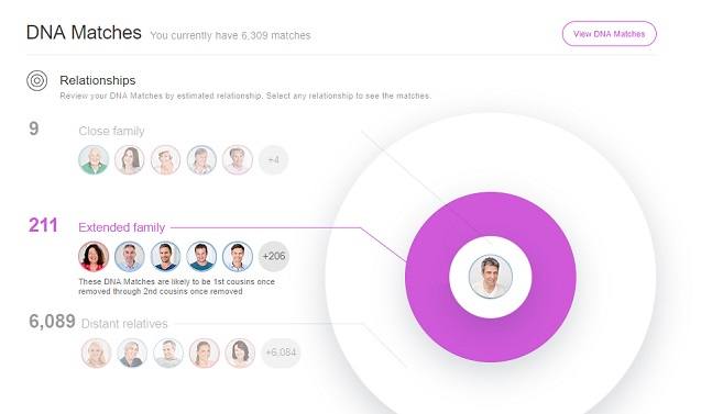 DNA-resultaten en het filteren van uw DNA-matches