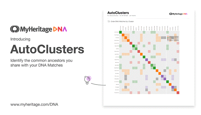 AutoClusters voor DNA Matches