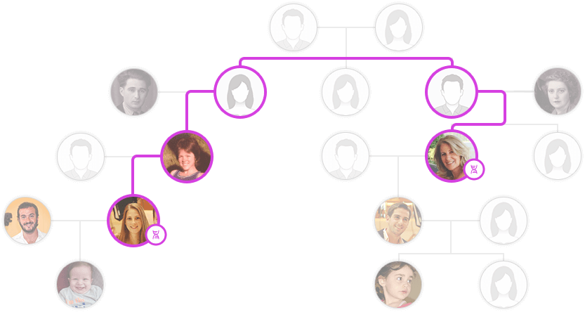 Mijn DNA resultaten zijn gearriveerd! Wat nu?