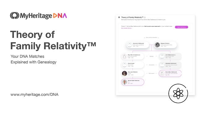 De Theory of Family Relativity™ voor DNA-matches