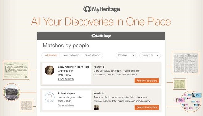 MyHeritage ontdekkingen-pagina’s